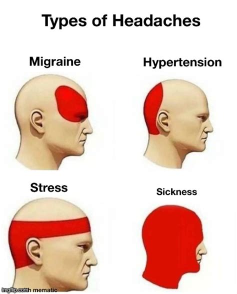All 94 Images Types Of Headache With Pictures Stunning
