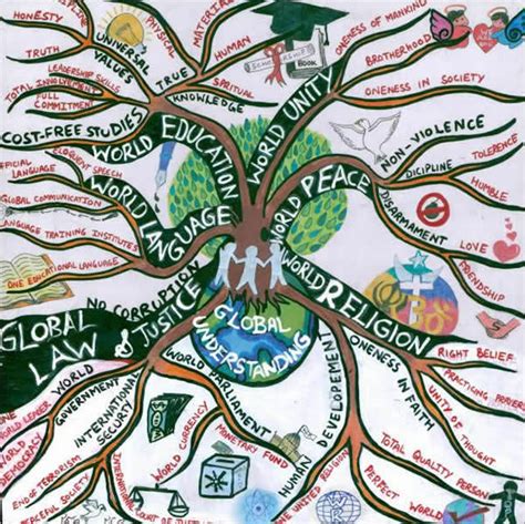 View 23 Tree Template Tree Design Mind Map