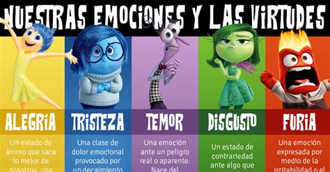 Las emociones por tanto, nos emociones hay muchas pero hay unas primarias o básicas que son la base de nuestro universo emocional.las emociones básicas de dividen en. Infografía: Nuestras emociones y las virtudes | Catholic-Link