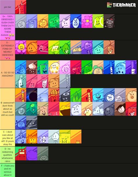 Ultimate Bfdi Tier List As Of Tpot Bfdia In Favorite Character Tiered List