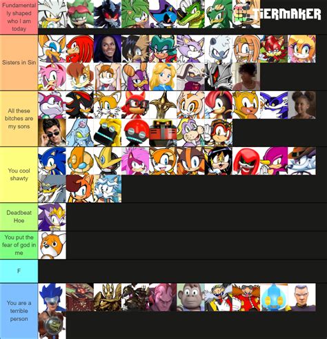 Sonic Characters Characters Tier List Community Rankings Tiermaker