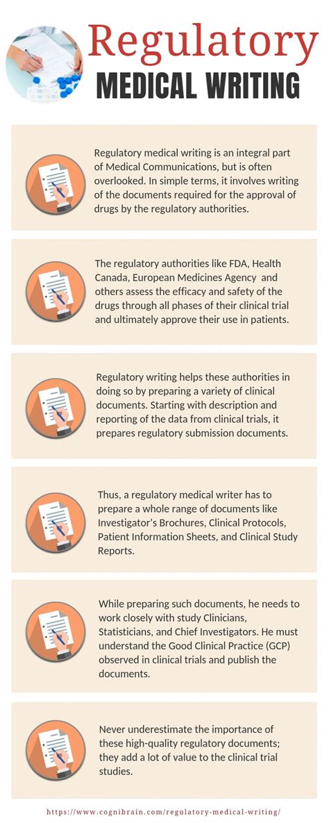Regulatory Medical Writing Infographic Medical Regulatory Writing