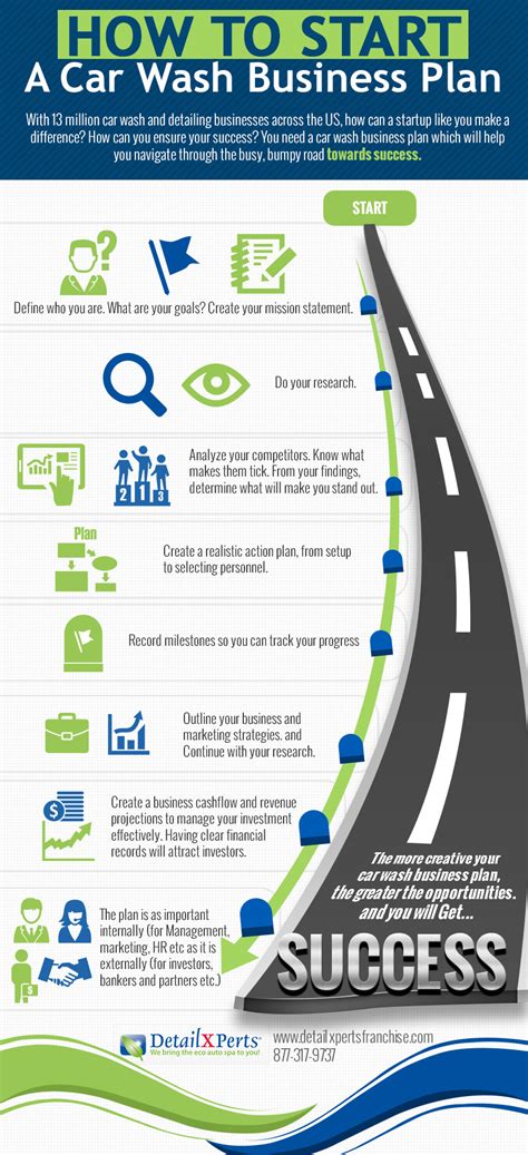 Business Plan For Car Detailing Get Your Car Wash Open Infographic