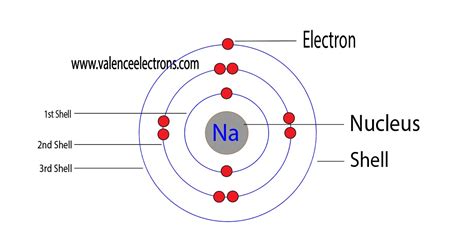 Protons Neutrons Electrons For Sodium Na Na