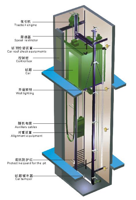 China Machine Roomless Elevator China Elevator Machine Small Room Lift