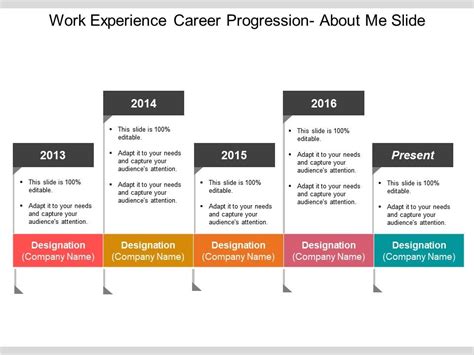 How to present work experience in resume. Work Experience Career Progression About Me Slide Sample ...