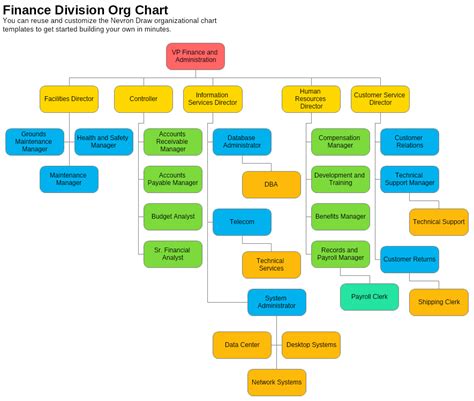 Accounting Department Organizational Chart Examples Lasopacolumbus