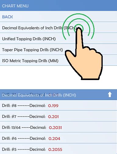 Machinists Calculator Drill Size And Conversion Charts