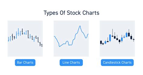 Candlestick Charts And Patterns Guide For Active Traders