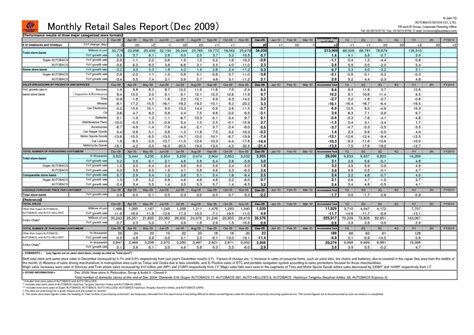 Check spelling or type a new query. Monthly Sales Report Template - Sample Templates - Sample ...