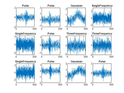 Investigate Spectrogram Classifications Using Lime Matlab And Simulink
