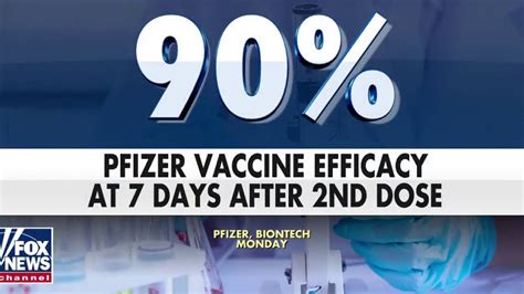 Pfizer Coronavirus Vaccine Is At Least 90 Percent Effective On Air