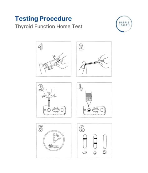 Thyroid Function Home Test - EU Certified for Self-Testing