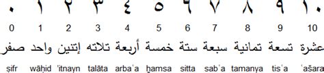 Арабские цифры от 1 до 10 написание картинка с переводом на русский язык