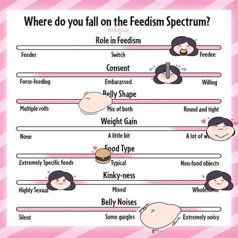 Where Do You Fall On The Feedism Spectrum Role In Feedism Es C Feeder