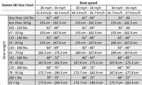 Water Ski Sizing Chart