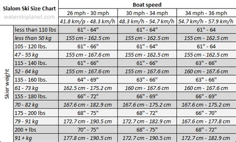 Slalom Ski Size Chart