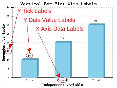 Label X Axis Manually Label Rename Tick Marks And Change The Order Of Items In The Plot For