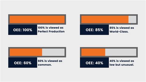 Oee Monitoring In Manufacturing Why Is It Important What Are The