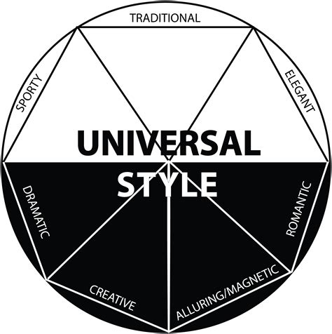 universal style - International Image Institute