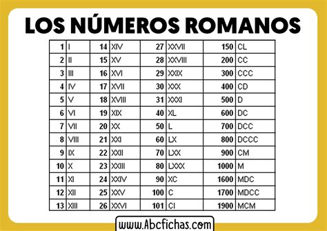 Lista De Los Numeros Romanos Abc Fichas