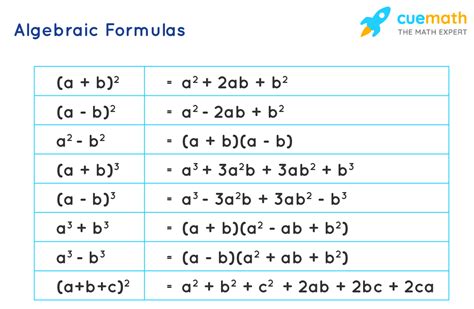 Algebra Formulas Algebraic Formulas For Class 8 9 10 11 12