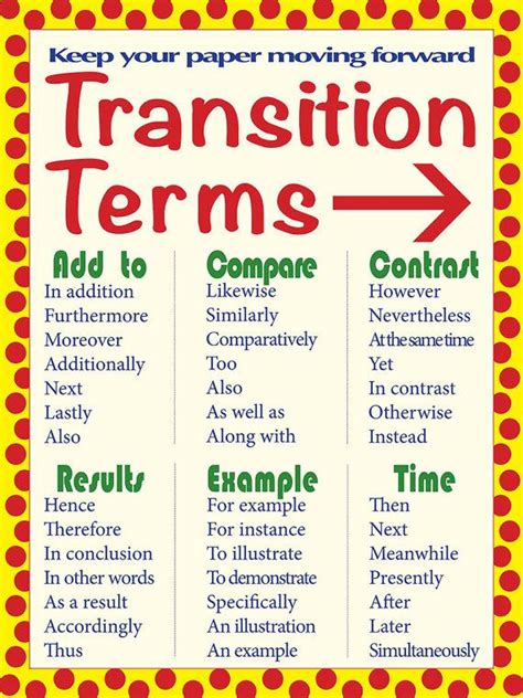 Transition Words Poster Pack By Okiefayedesigns On Etsy 800