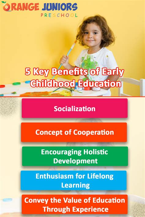 5 Key Benefits of Early Childhood Education. | Childhood education, Values education, Education
