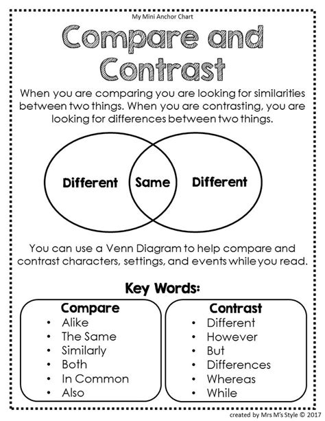 Compare And Contrast Anchor Chart Teaching Writing Reading