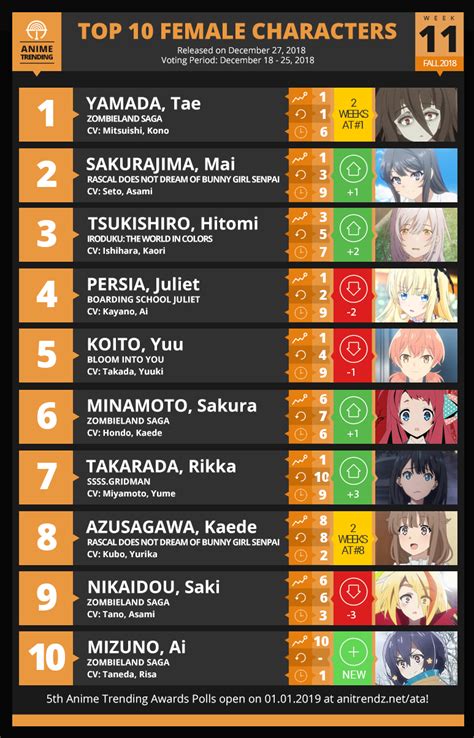 Anime Trending Here Are Your Top 10 Female Characters