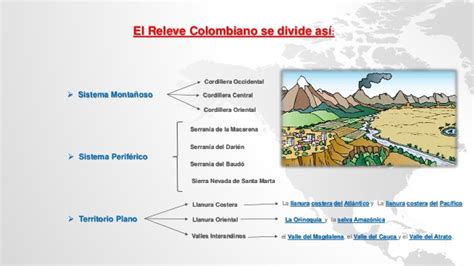 Mapa Conceptual De El Sistema Llano De El Relieve Colombiano Búsqueda