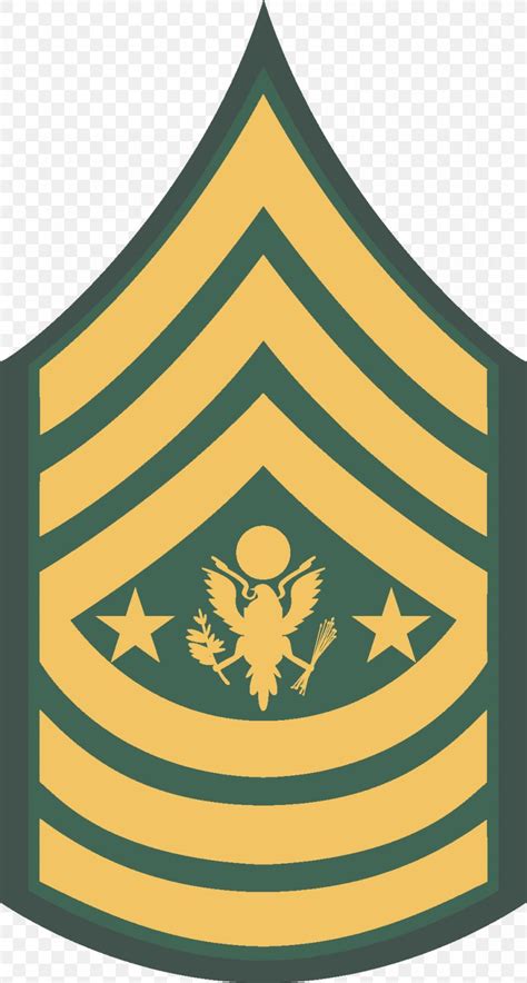 United states army enlisted ranks american army officer ranks Sergeant Major Of The Army United States Army Enlisted ...