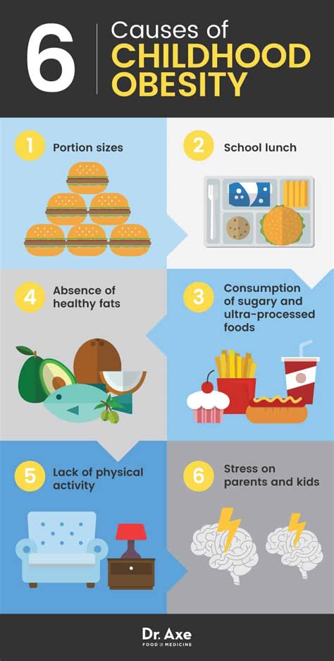 What causes obesity in children? Childhood Obesity Causes + 5 Natural Solutions - Dr. Axe