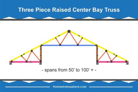 Different Types Of Roof Trusses Illustrated Configurations Roof My XXX Hot Girl