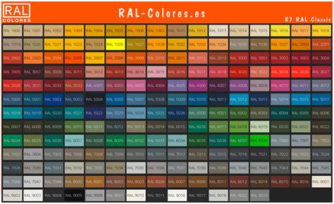 Carta De Colores RAL Classic RAL Colores