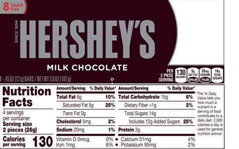 Hershey Bar Nutrition Facts Label Labels For Your Ideas My XXX Hot Girl