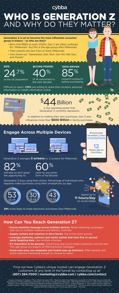 Infographic Who Is Generation Z And Why Do They Matter