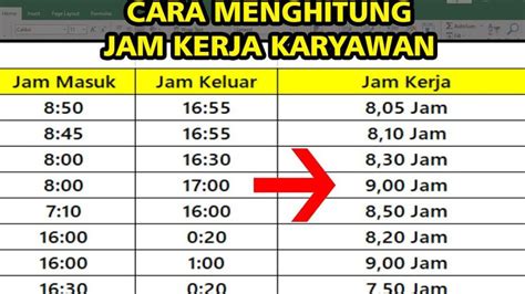 Cara Menghitung Jam Kerja Di Excel