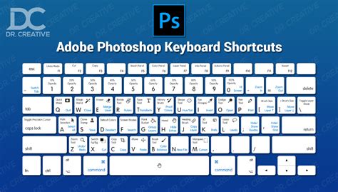 Photoshop Keyboard Shortcuts Dr Creative