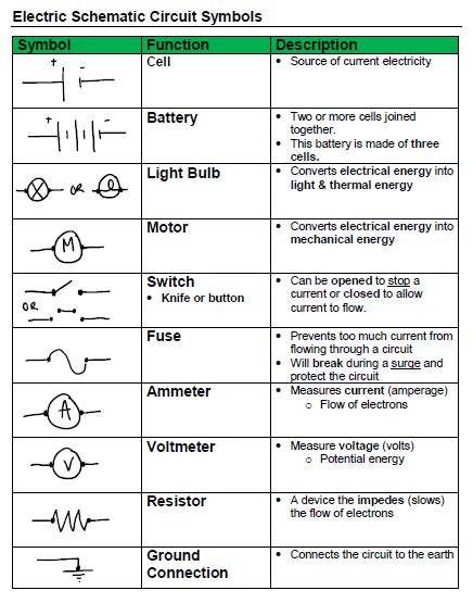 Circuit Symbols With Description