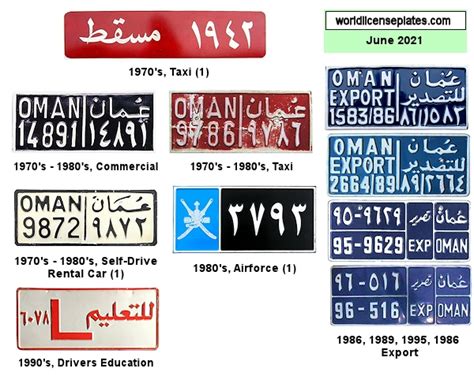 License Plates Of Oman
