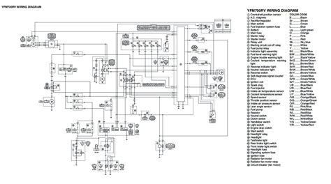 And the two last one i got from the last wiring diagram i posted. Troy Bilt Wiring Diagram | schematic and wiring diagram