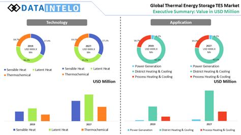 Thermal Energy Storage Tes Market Statistics And Size Report 2026