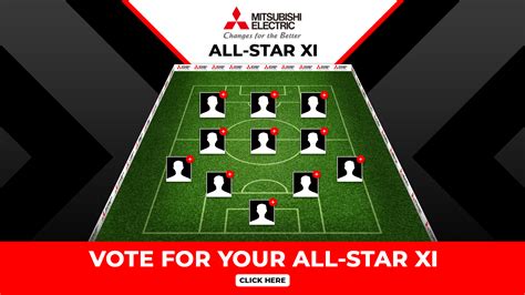 Vote For Your All Star Xi Goalkeeper Of The Tournament
