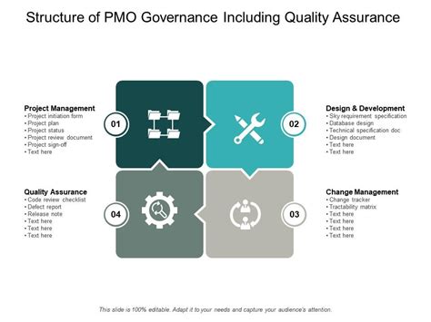 Structure Of PMO Governance Including Quality Assurance Presentation Graphics Presentation
