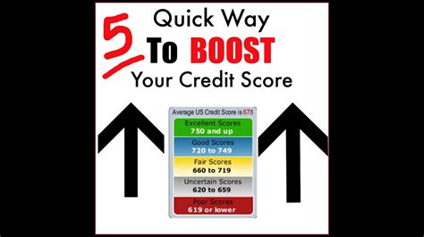 5 Ways To Boost Your Credit Score Youtube