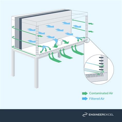 Advantages and Disadvantages of Laminar Flow: A Comprehensive Analysis ...