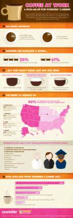 Coffee And Productivity Infographic Best Infographics