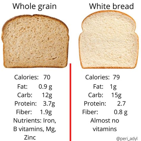 Compare The Pair Whole Grain Bread Vs White Bread Bread Calories
