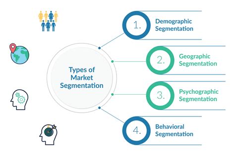 Market segmentation How to peel your customers